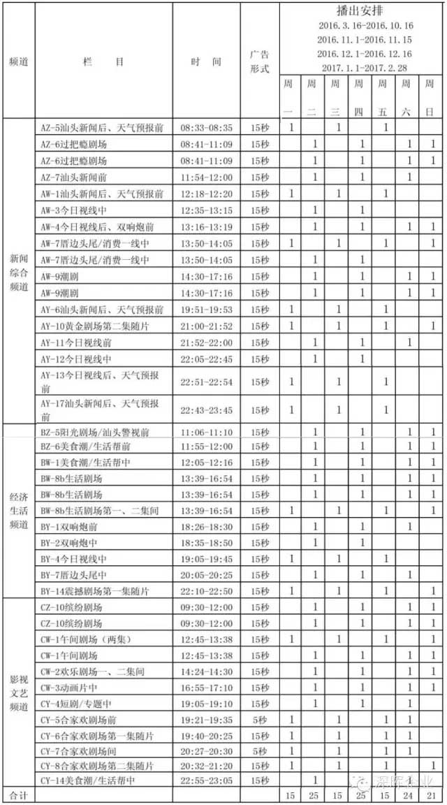 爱体育网_爱体育网（中国）
豆逗、凉粉广告在汕头电视台播出啦！！